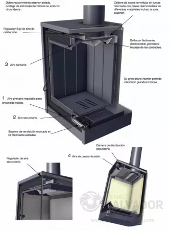 Tecnicalor RF200 Base foto 4