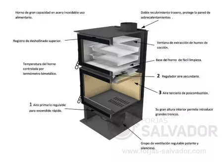 Caracteristicas Horno Tecnicalor 70H