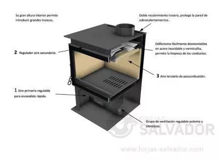 Caracteristicas Horno Tecnicalor 70R