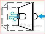 Kit com entrada de ar externa. Para converter em estanque.